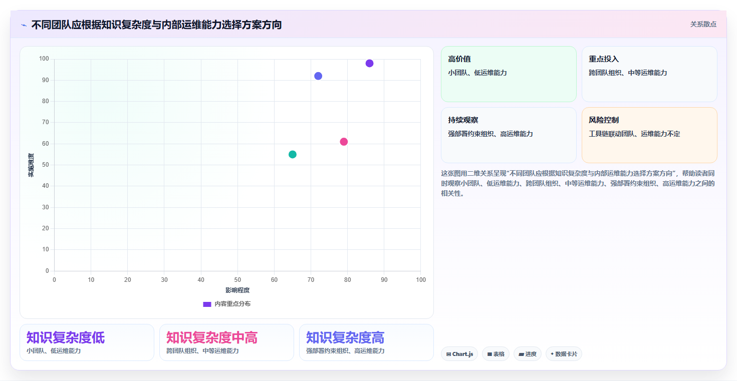 Confluence 替代方案推荐：适合研发团队的知识库工具盘点
