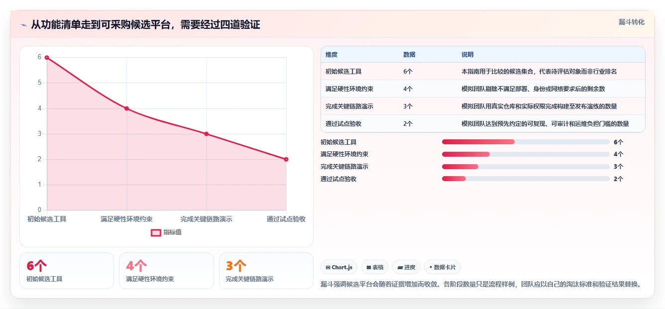 2026年DevOps革新:6大行云devops平台工具对比与选择指南