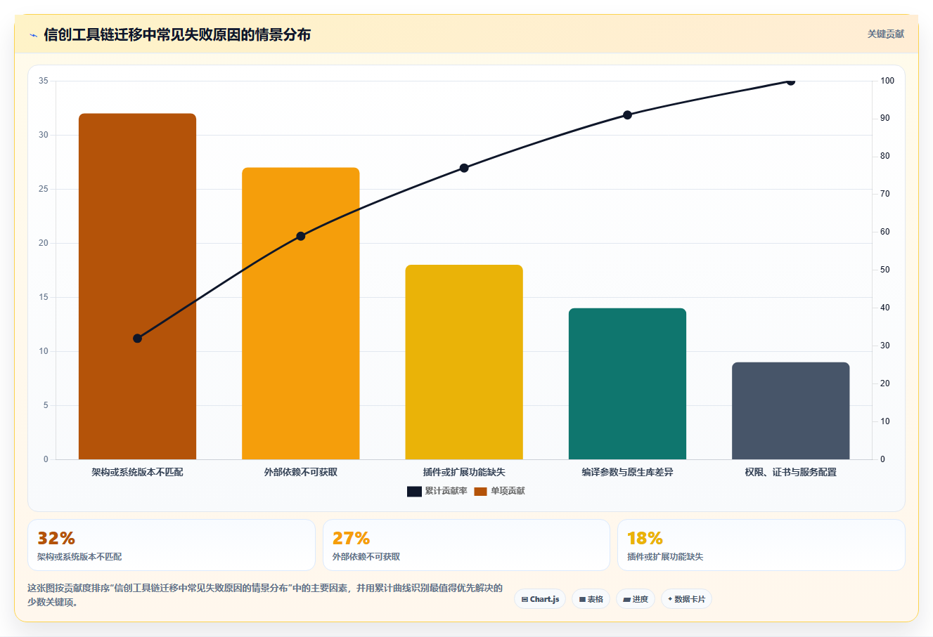 2026年信创软件开发工具大盘点:6款提升研发效率的必备工具