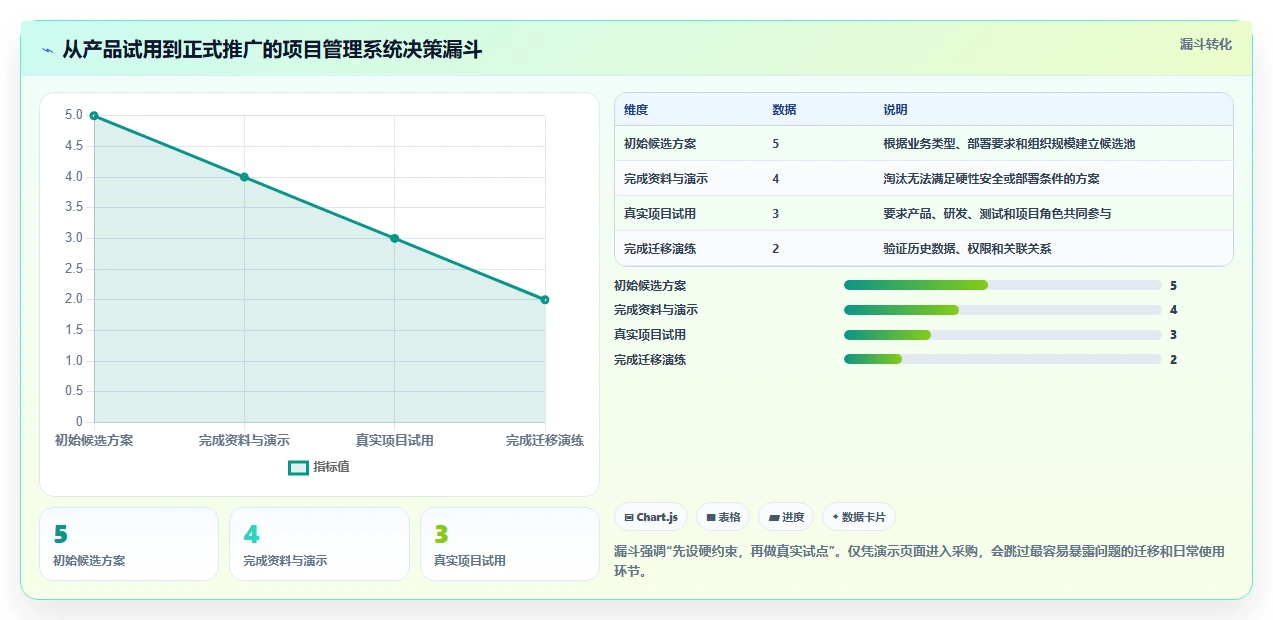 项目经理必看:2026年5大最好的计划任务管理软件对比分析