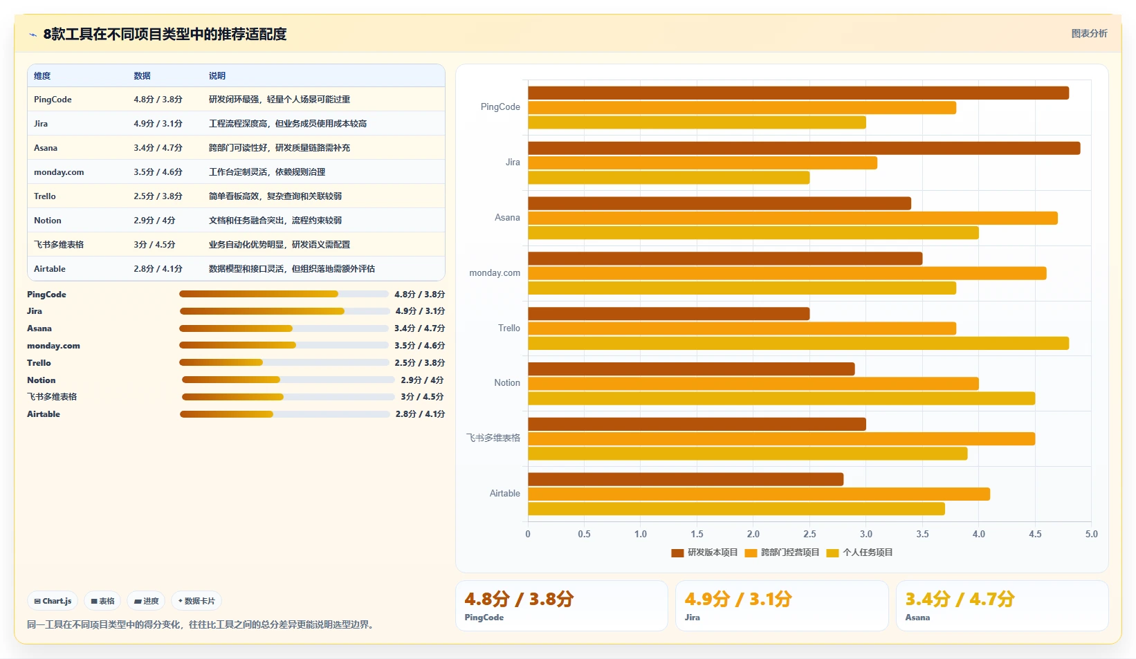产品经理项目管理表工具对比：2026年8款热门选择全面分析