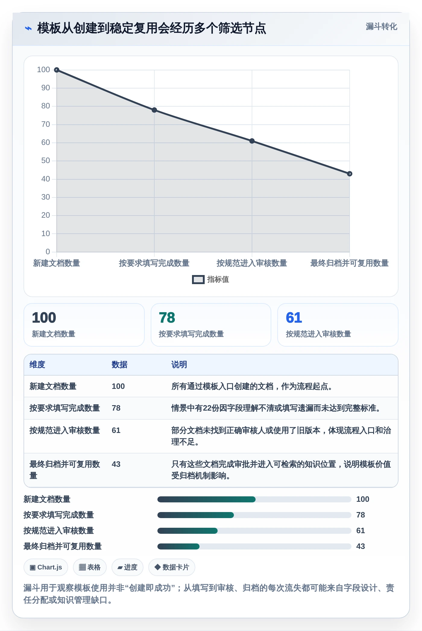如何选择最适合你的文档文档模板?2026年7款热门工具深度分析