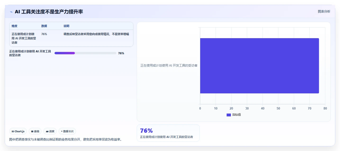 2026年软件开发的软件大盘点：8款提升效率的顶级工具