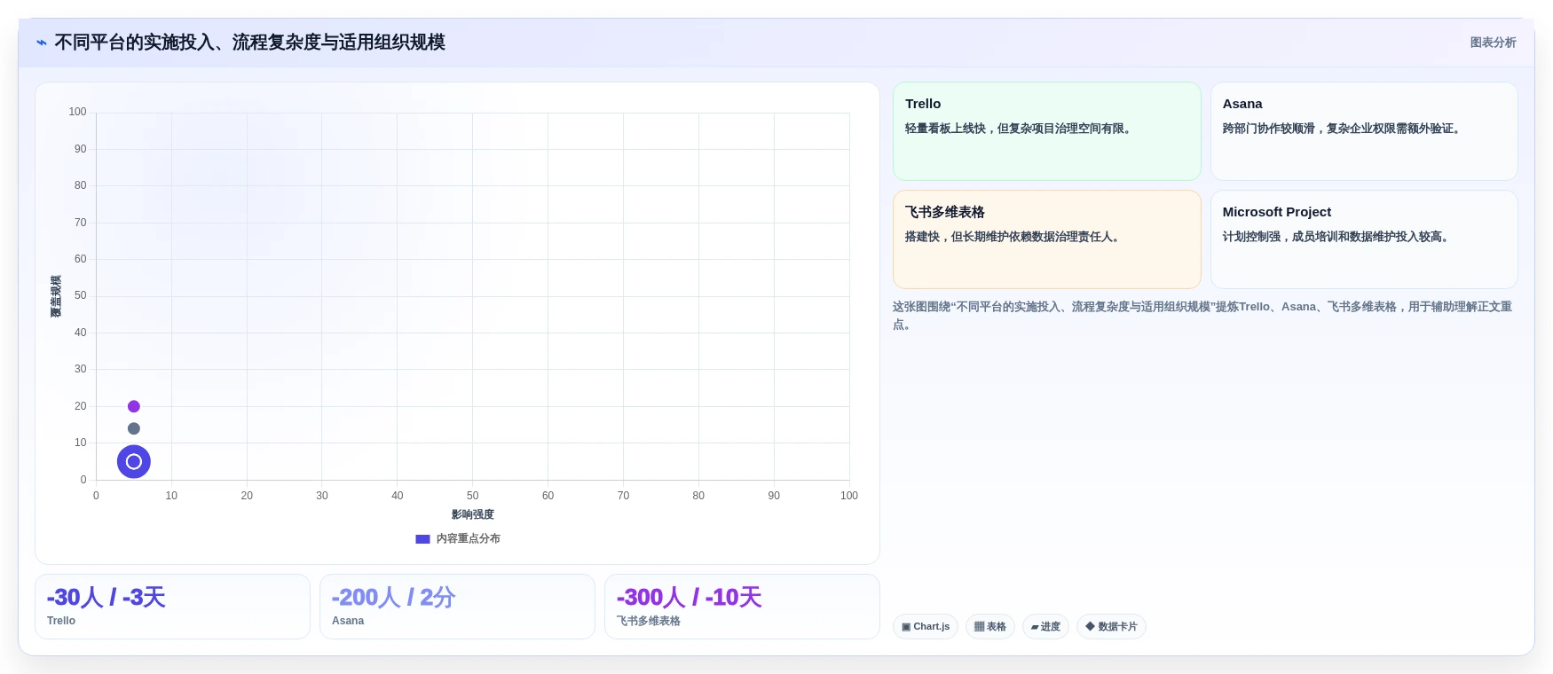 2026年项目管理信息平台大比拼:6款顶级工具助你提升效率