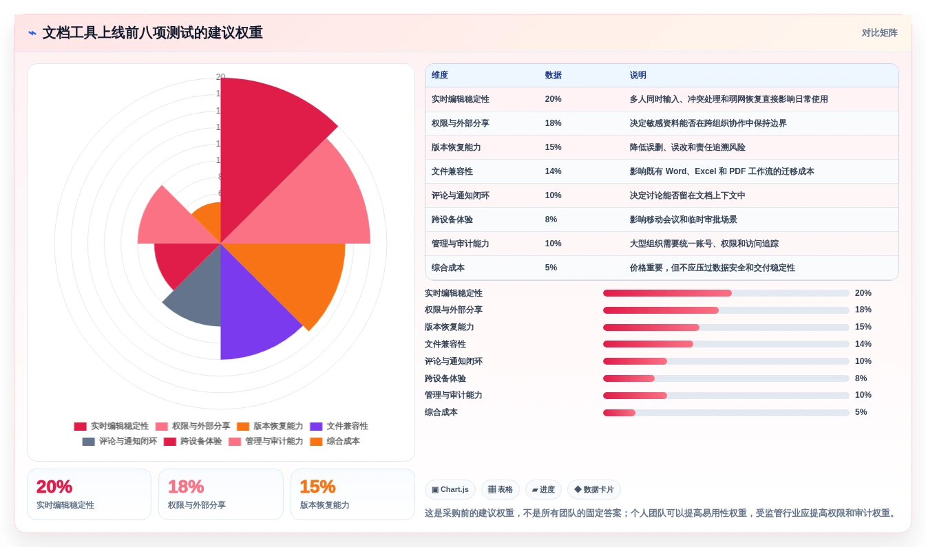 远程协作必备:2026年最受欢迎的5大同时编辑文档工具推荐