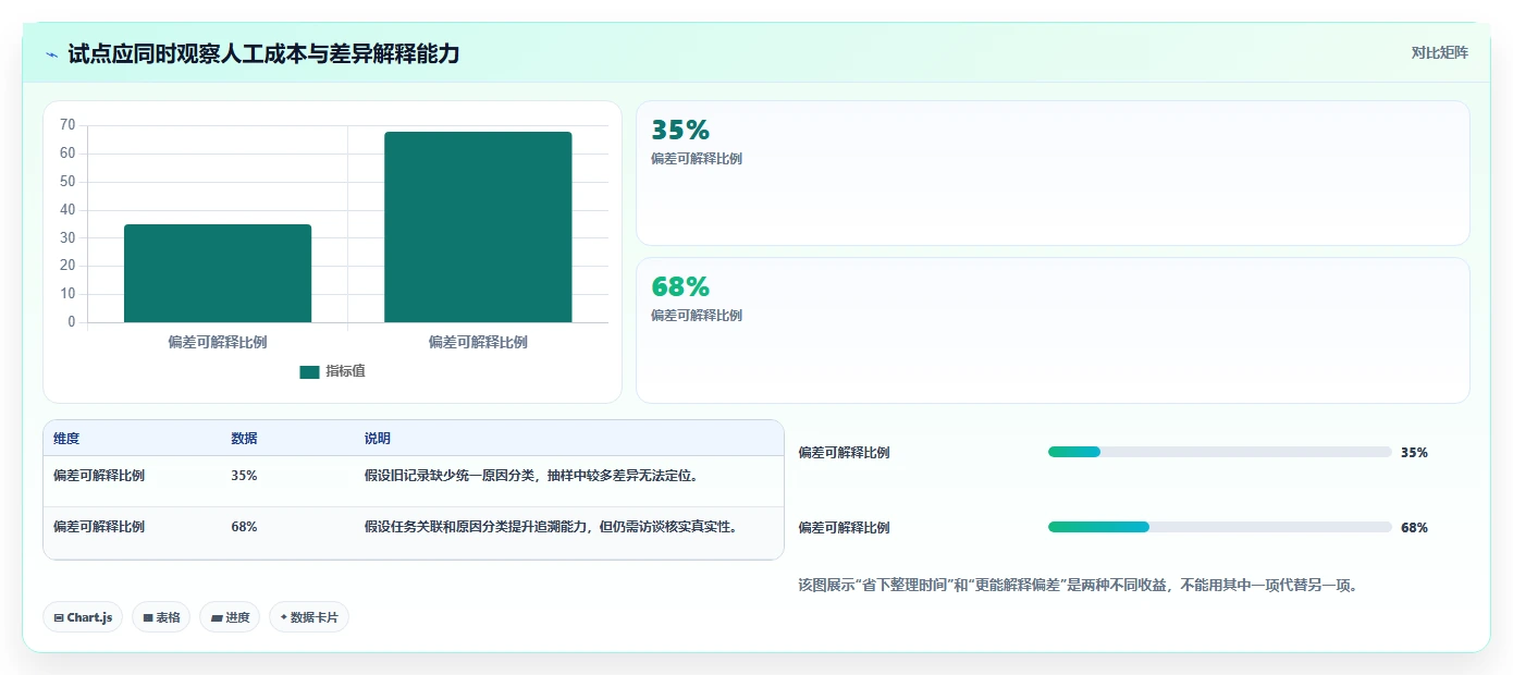 项目管理新趋势：2026年华科工时系统选型指南，8款热门工具深度分析