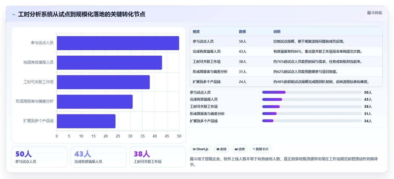 提升研发管理效率:2026年7款优秀mod法工时分析软件推荐