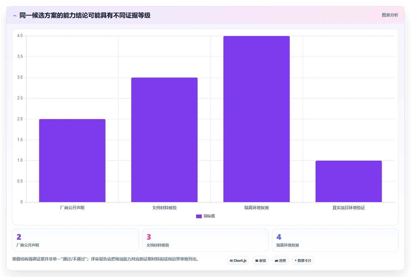 2026年金融信创合规项目管理工具:5款通过实测的选型参考