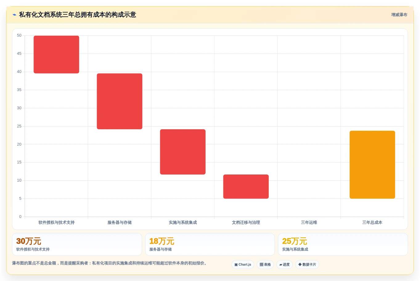 研发团队必备:2026年最值得投资的7款私有化文档系统工具