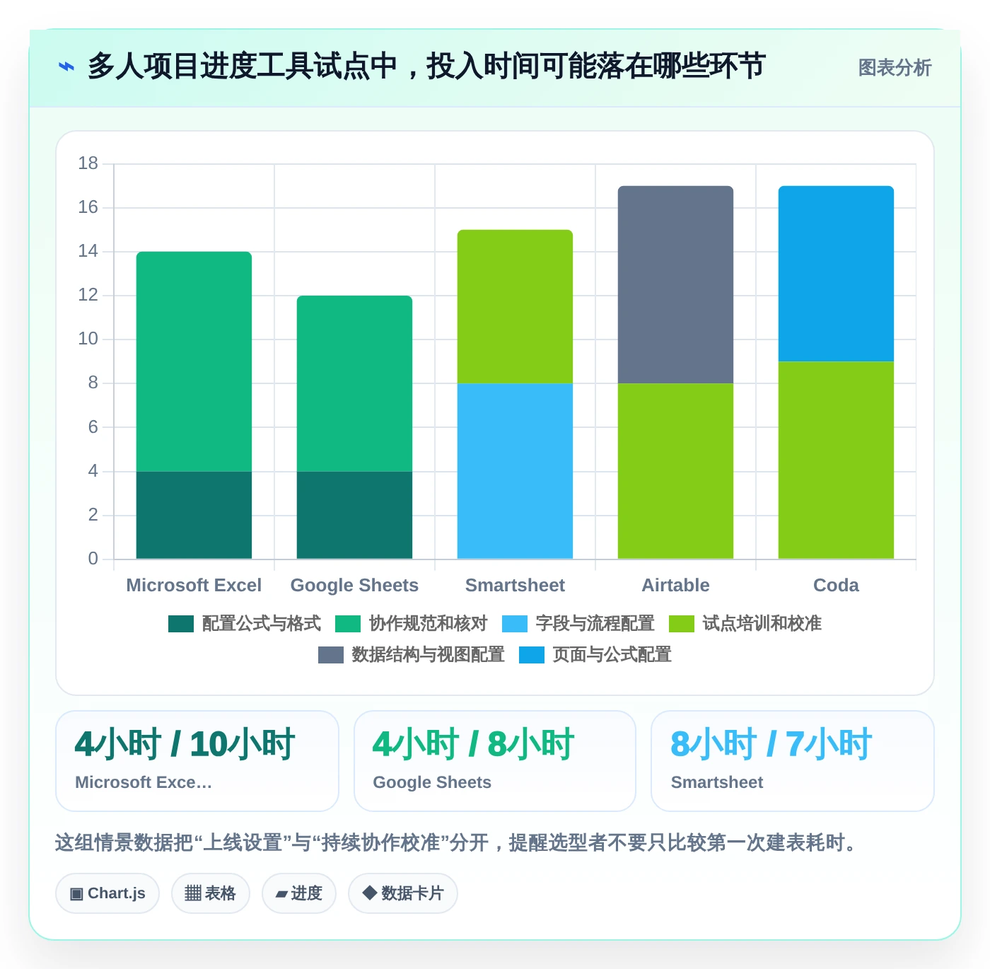 升级你的数据可视化：2026年5款革新性电子表格设置进度条工具推荐