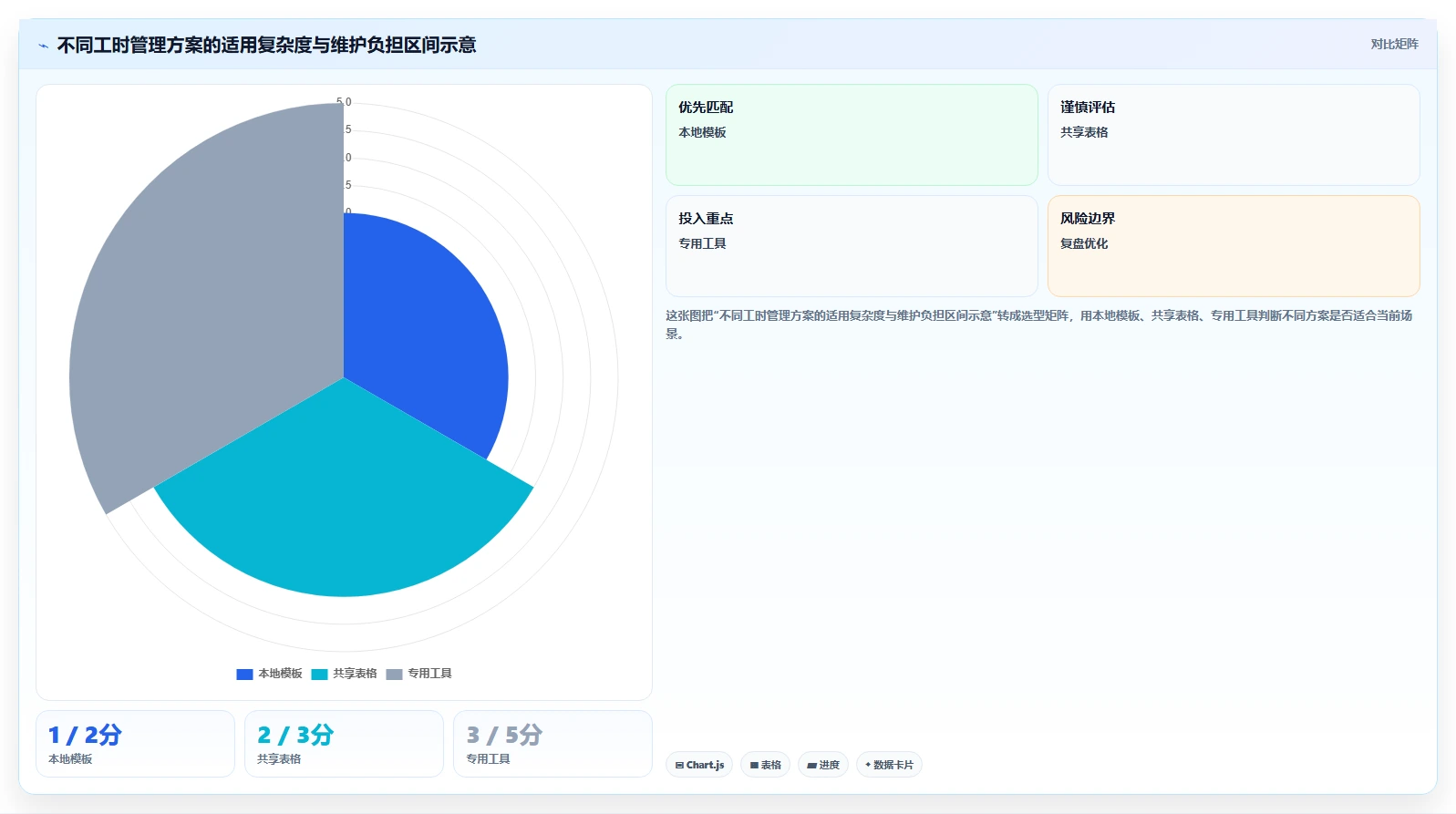 解锁企业效能:2026年最佳工时日历表选型指南