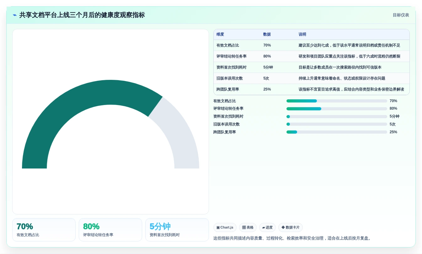 2026年共享文档有哪些平台?8款高效协作工具深度对比