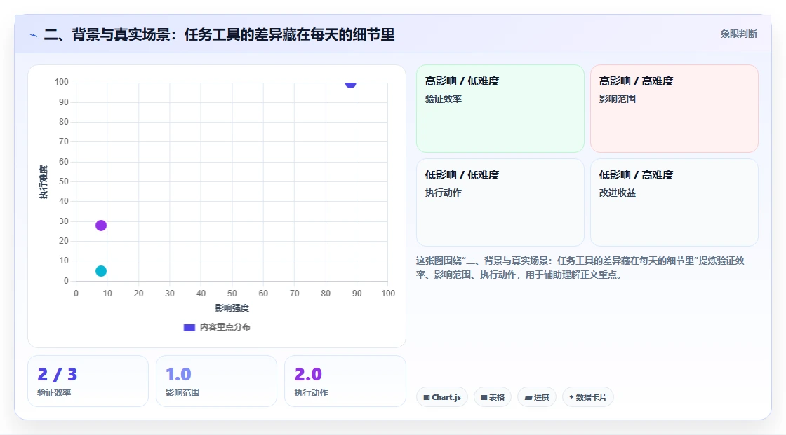二、背景与真实场景：任务工具的差异藏在每天的细节里