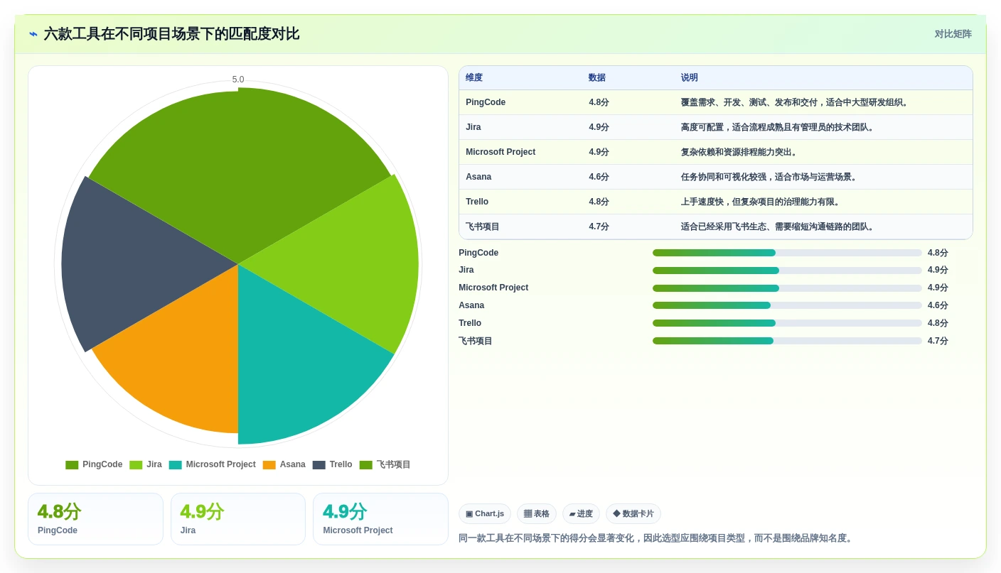 选对工具事半功倍:2026年6大进度动态管理软件深度对比