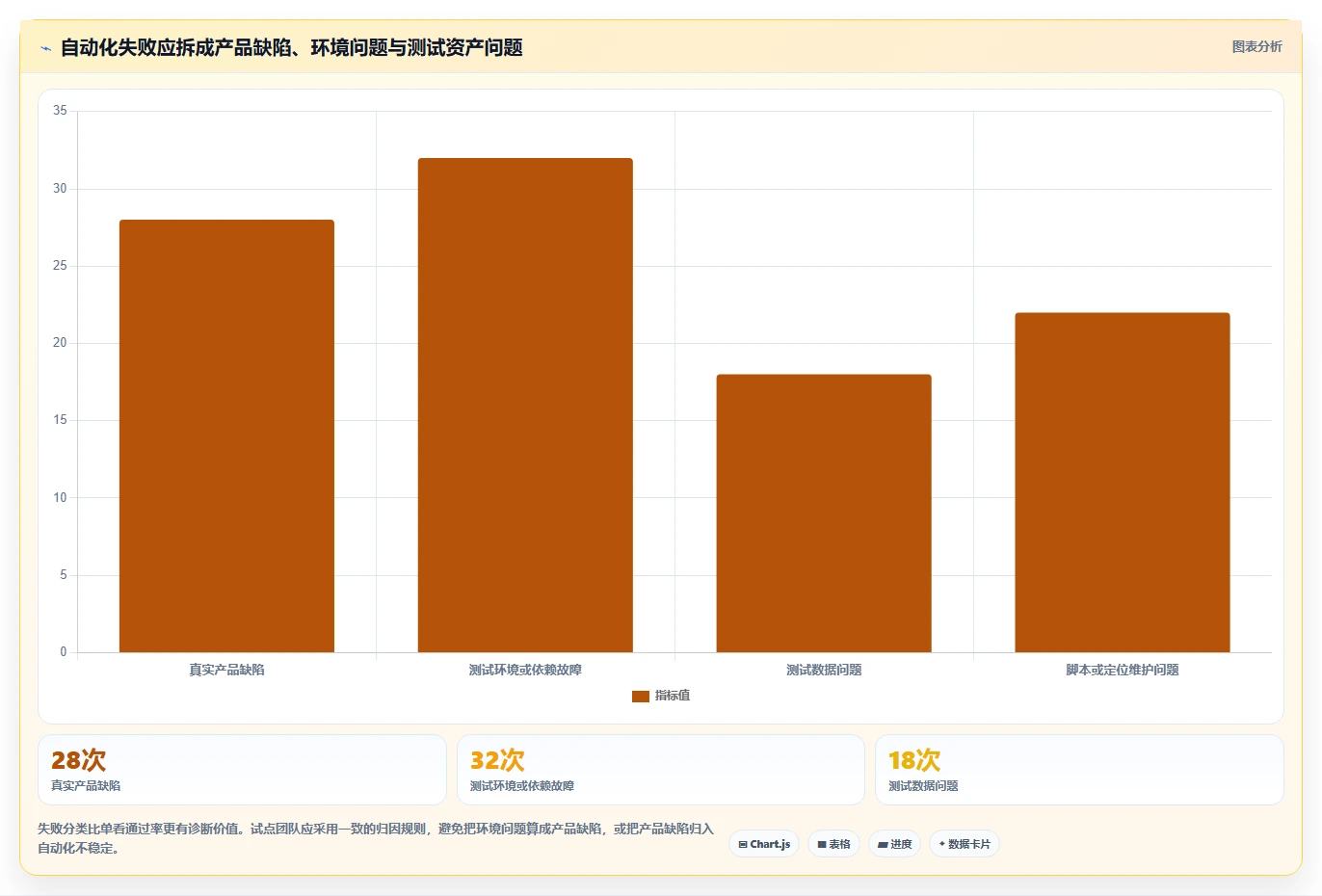 2026年必看:6大自动生成测试案例工具对比,哪个最适合你?
