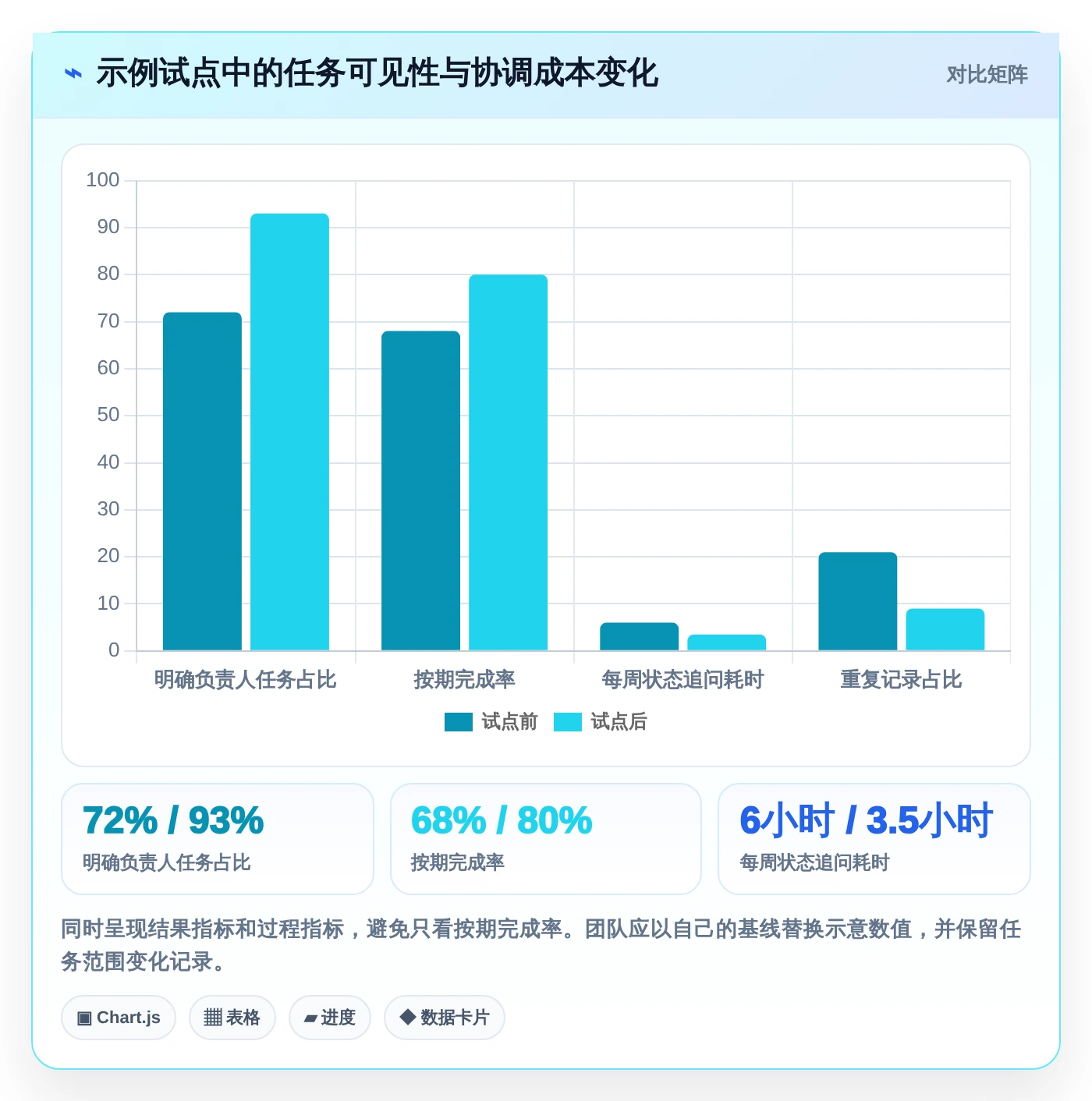 项目管理新趋势:2026年不可错过的5大微软任务管理工具