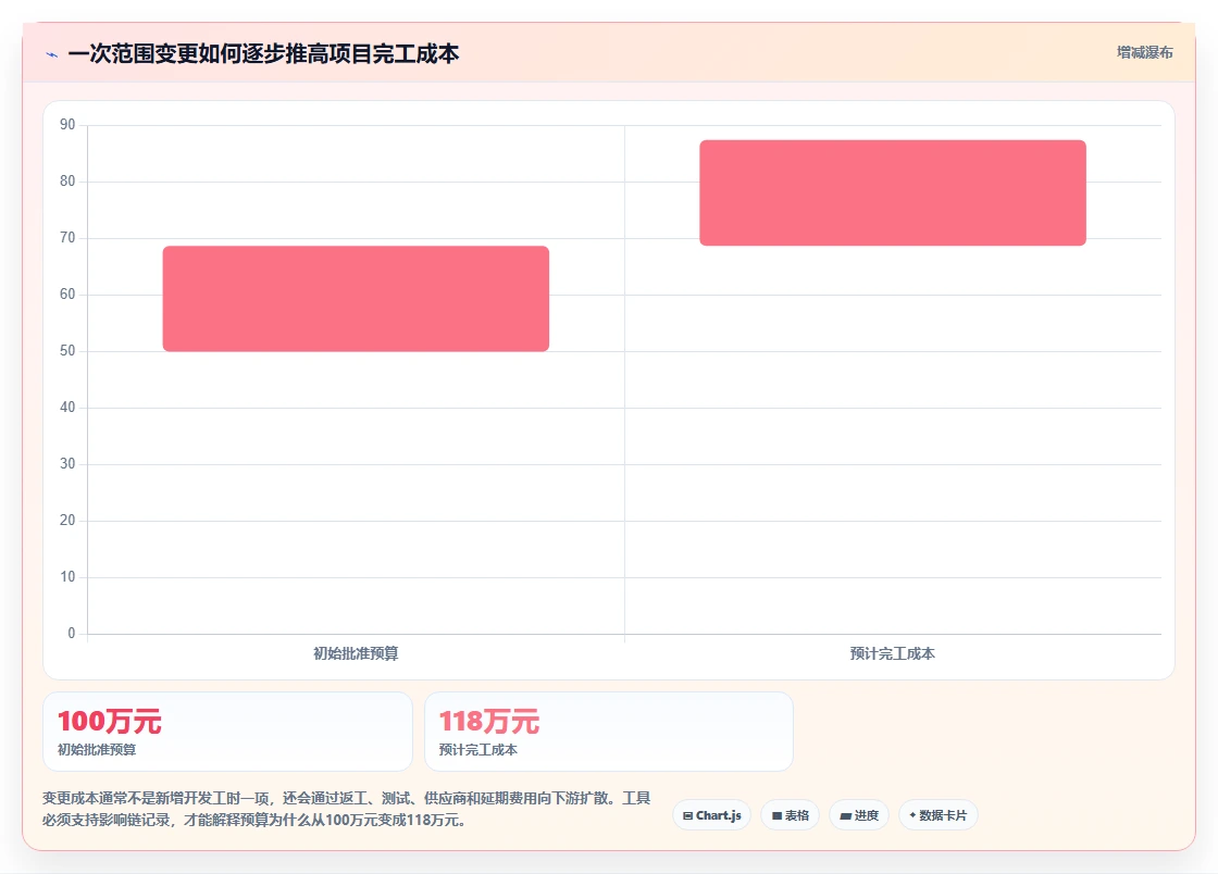 2026年能打通全流程的瀑布管理工具有哪些?深度测评与选型指南