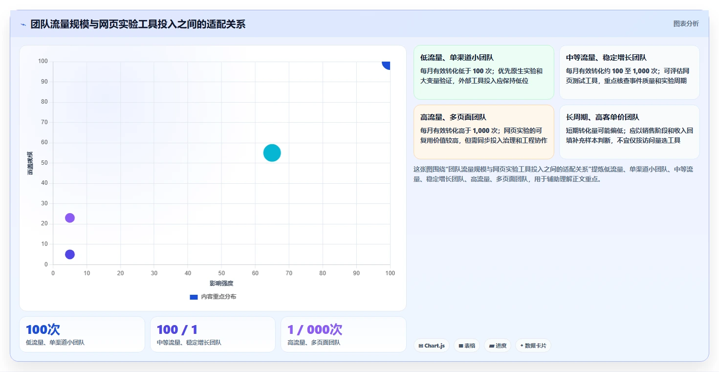 提升转化率的秘密：2026年最热门的5大广告测试用例工具盘点