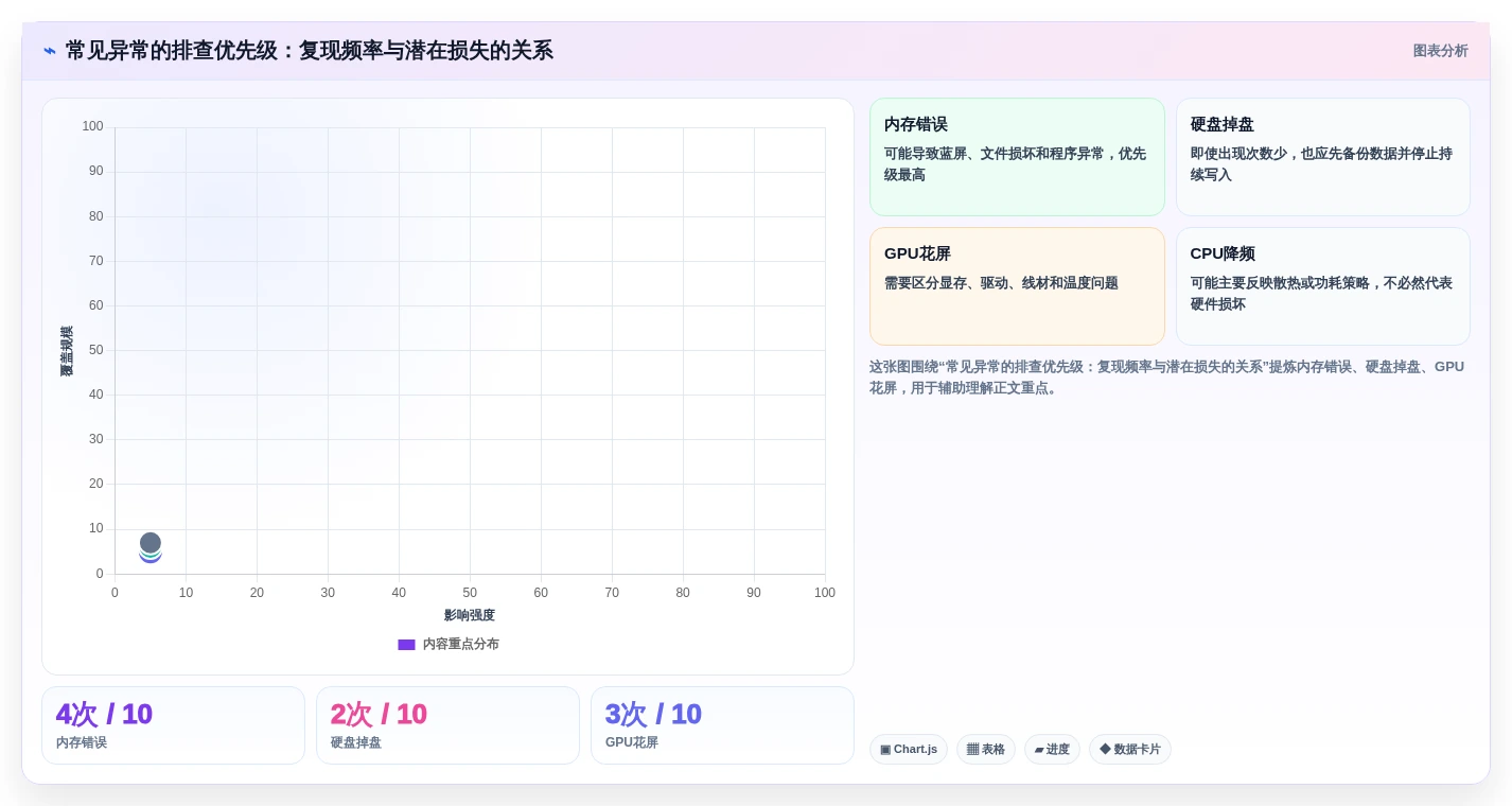 2026年必备:6款顶级电脑老化测试软件全面对比