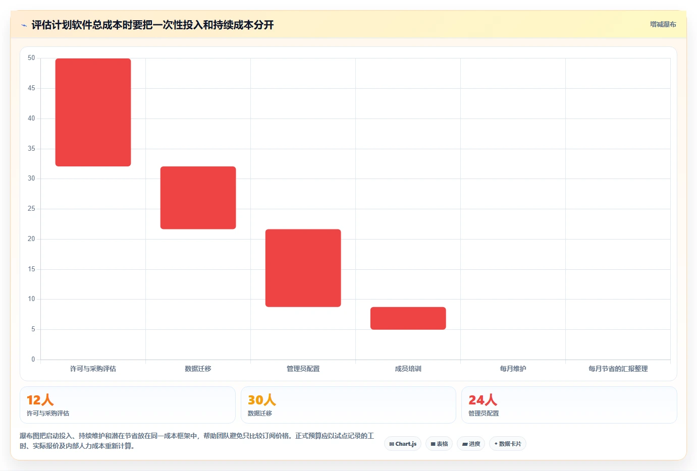 提升团队协作:2026年度5款顶级适合做计划的软件推荐