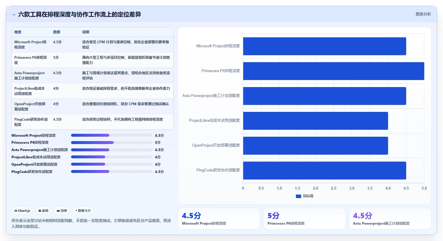 2026年项目管理利器：6款顶级进度计划网络图软件全面对比