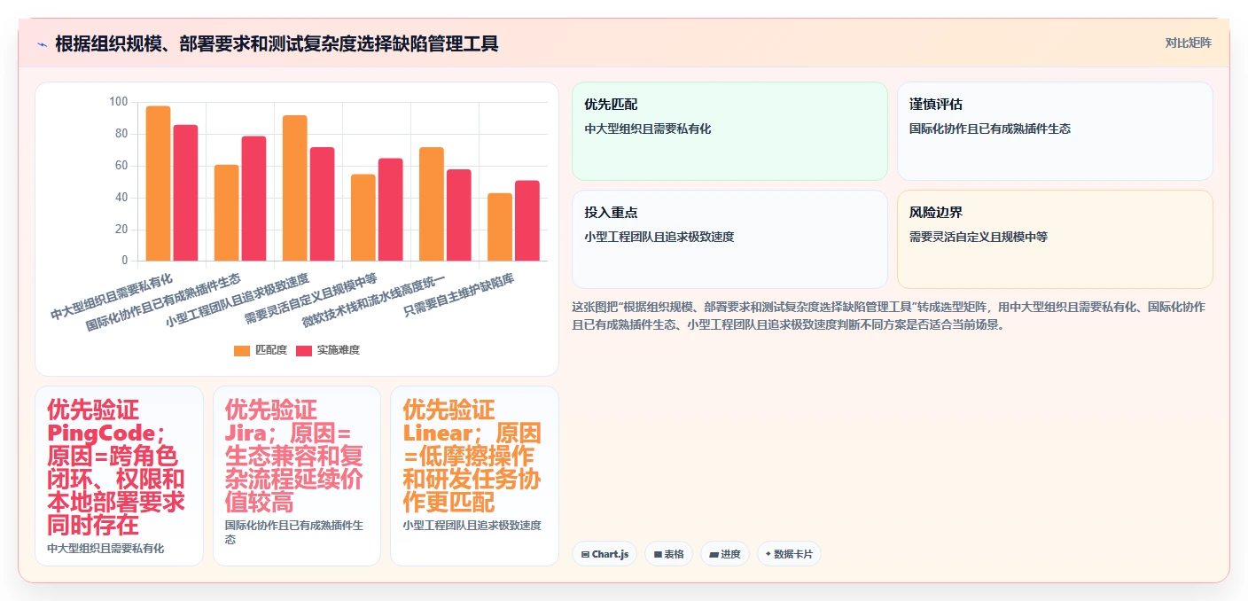 升级你的项目管理:2026年6款热门bug管理跟踪工具深度评测