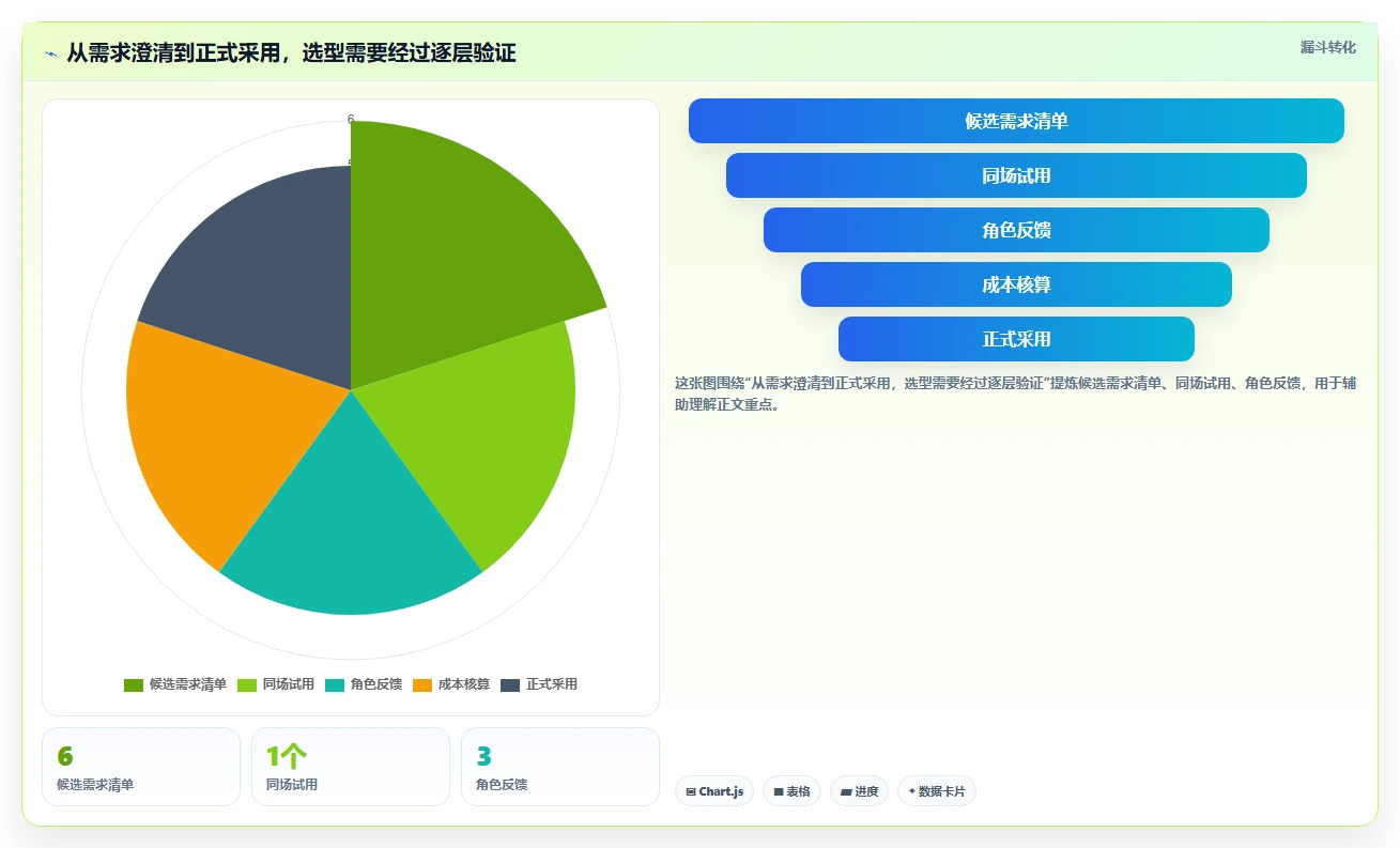 2026年效率之选:6大工作任务管理软件对比分析