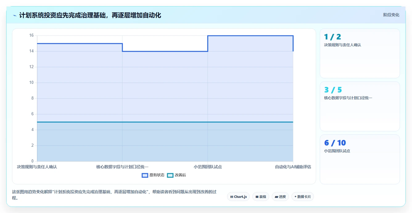 项目管理新趋势：2026年最值得投资的5大计划制定系统