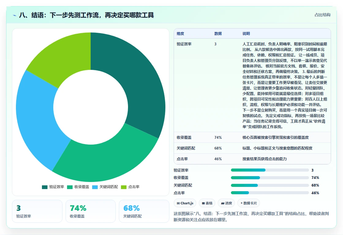 八、结语:下一步先测工作流,再决定买哪款工具