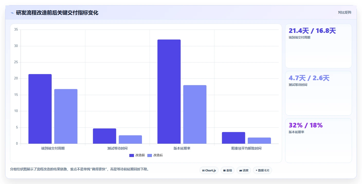2026年研发效率革命：6大研发项目管理数字化看板调研表工具深度对比