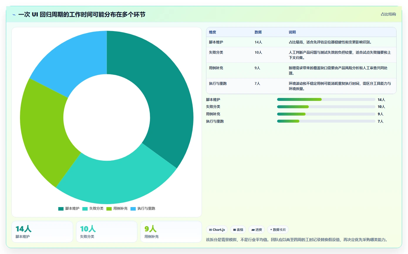 智能化测试新趋势：2026年软件测试AI工具top5推荐
