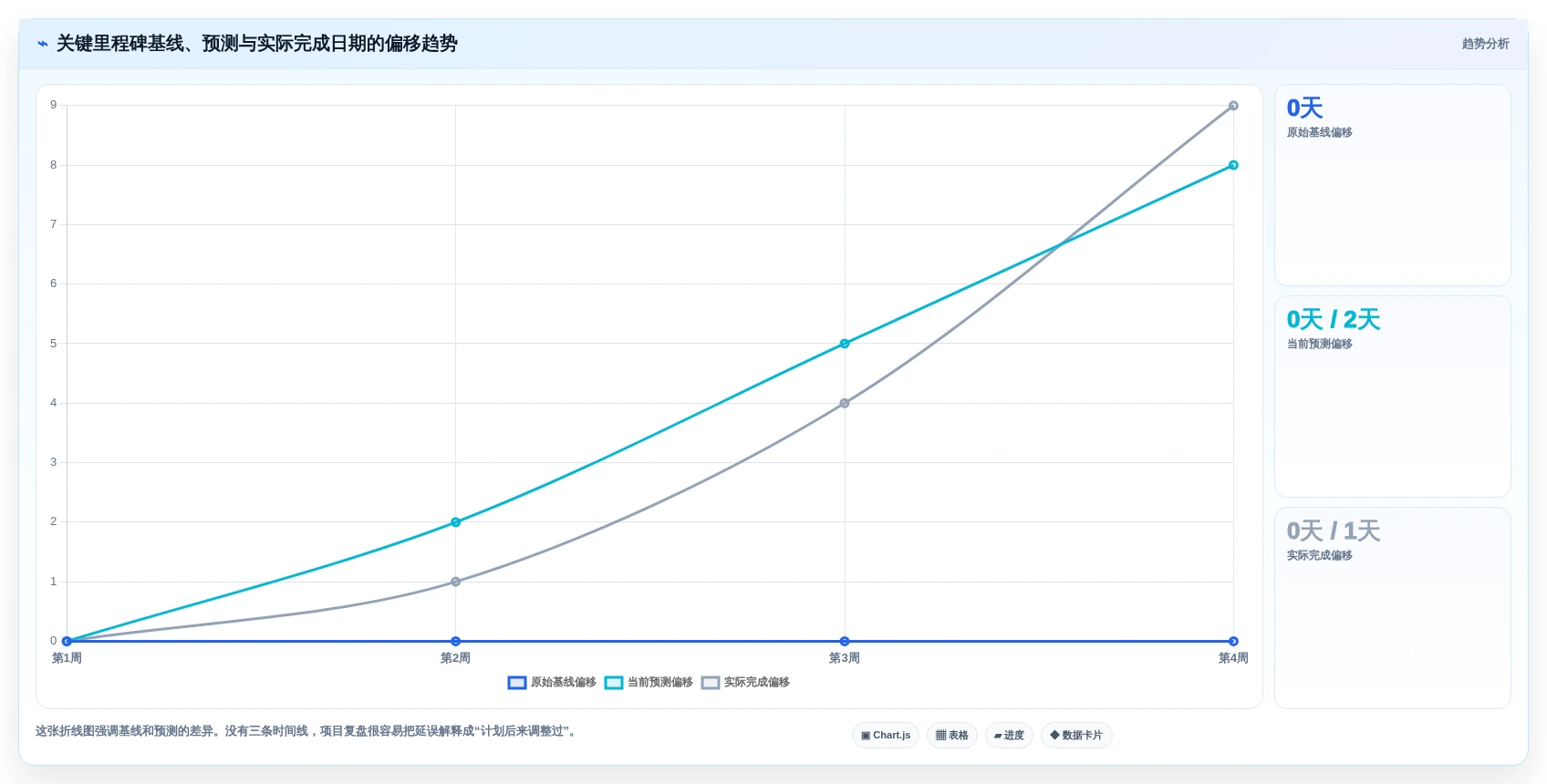 项目经理必读:2026年排项目计划用什么工具TOP5推荐及使用技巧