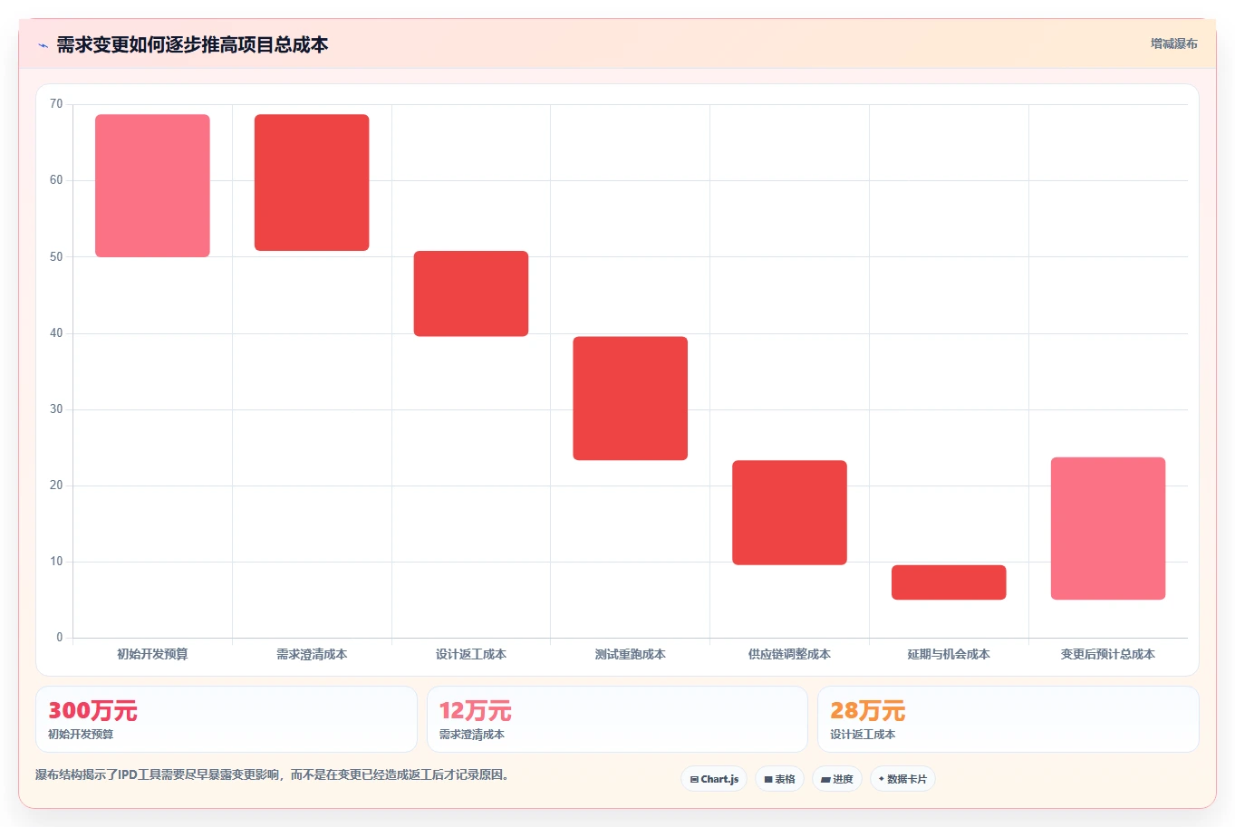 2026年效率革命:5大IPD项目管理工具助力企业腾飞