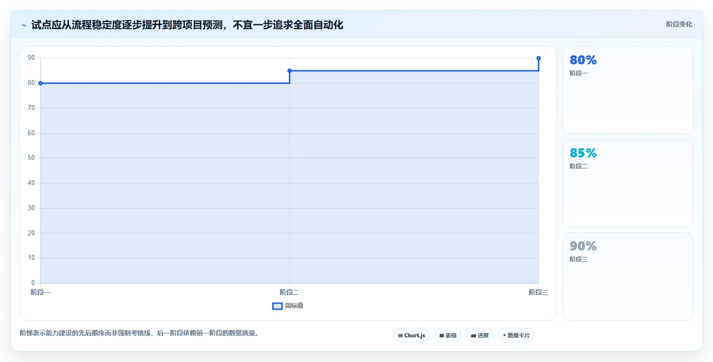 项目管理新趋势:2026年值得关注的5款进度系统