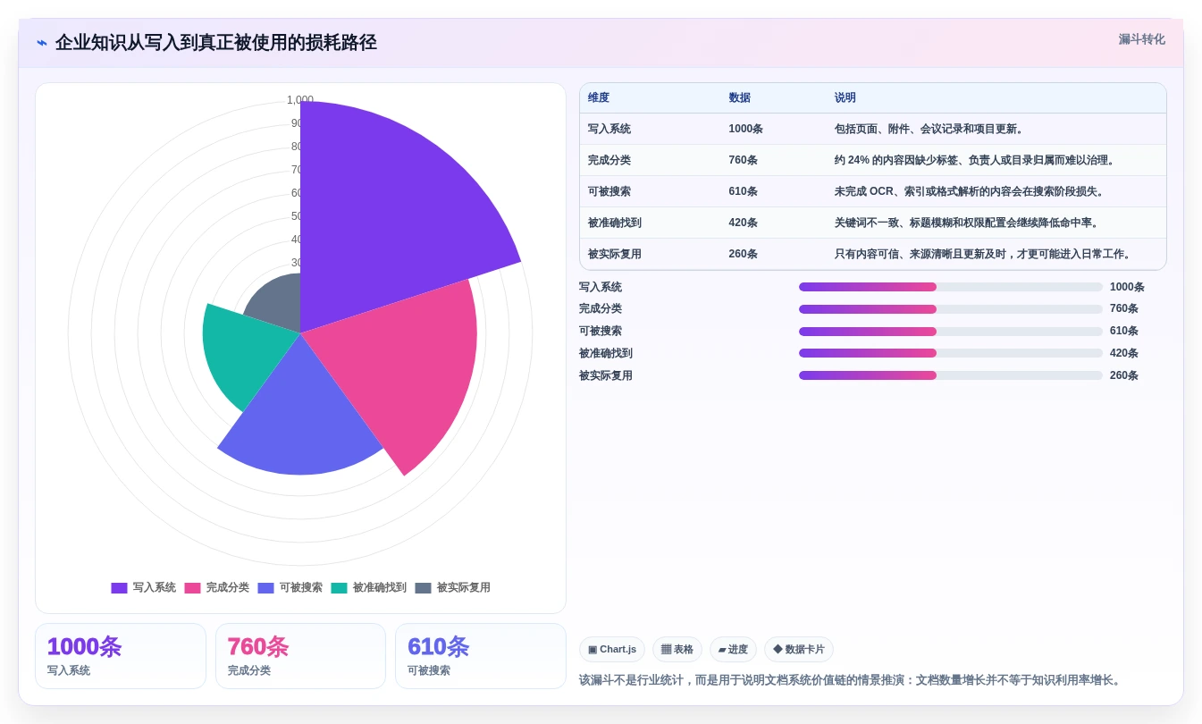 Linux文档管理系统新趋势:2026年值得关注的5大创新工具推荐