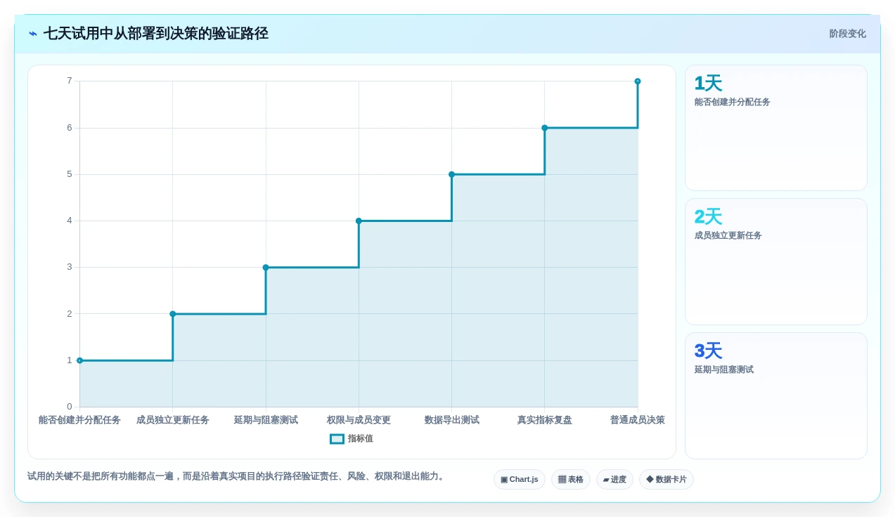 项目管理利器：2026年最值得投资的5大多人协同待办平台