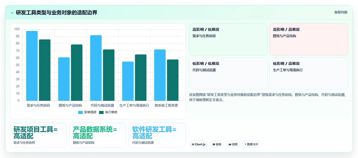 智能制造行业研发管理系统推荐哪款？2026年主流工具深度测评与选型指南