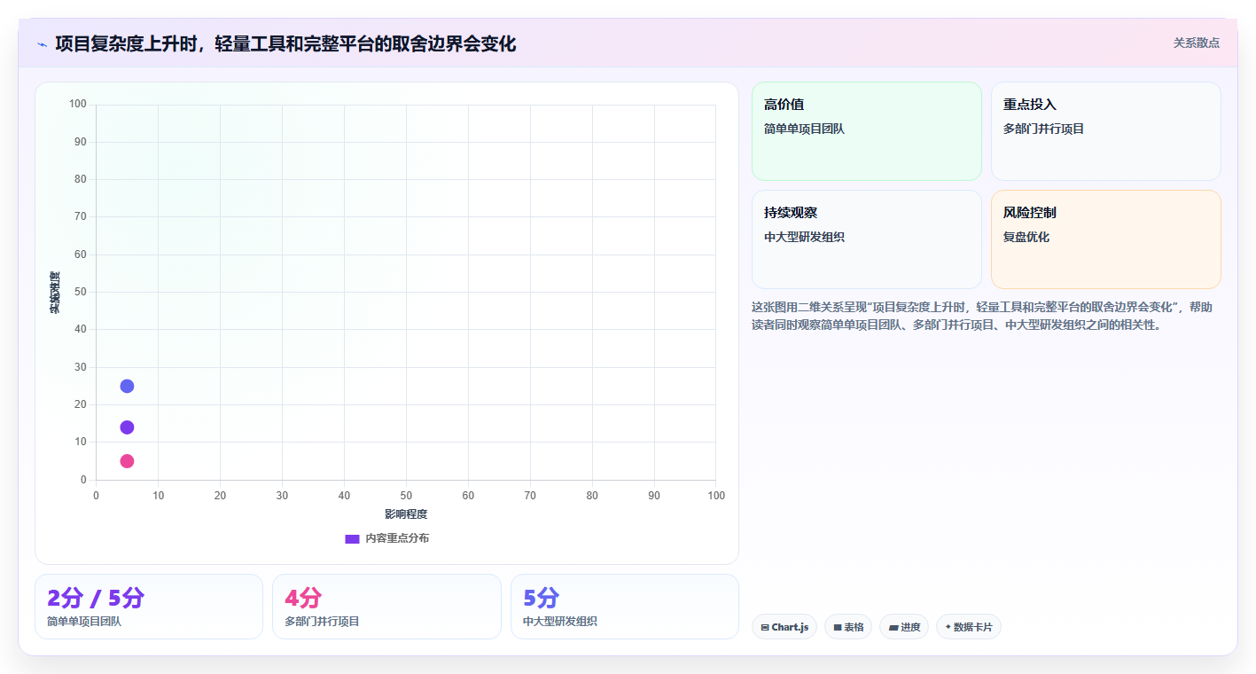 提升团队协作：2026年5大进度条显示软件推荐及选购指南