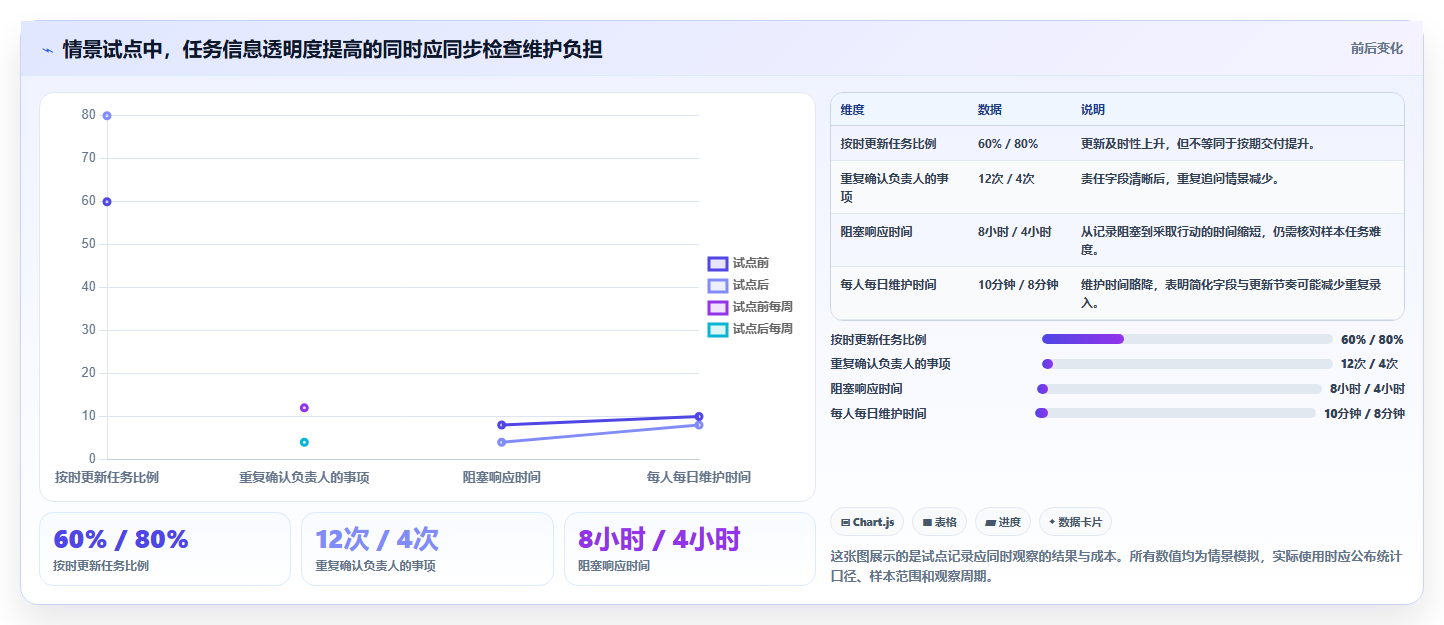 提升团队协作:2026年最值得投资的5大日工作计划表 工具类表格