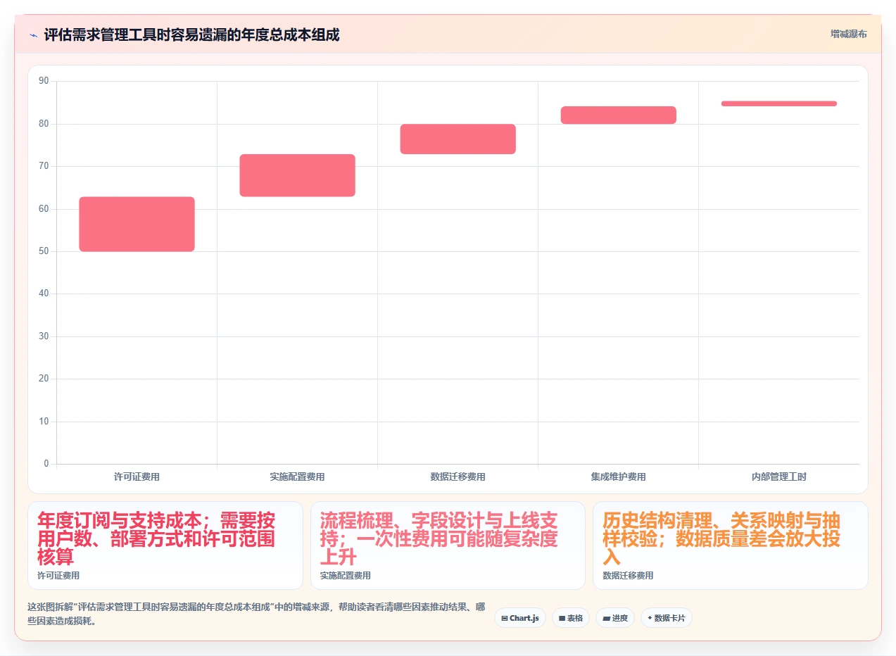 2026年效率王者:6款顶级需求文档管理软件全面对比