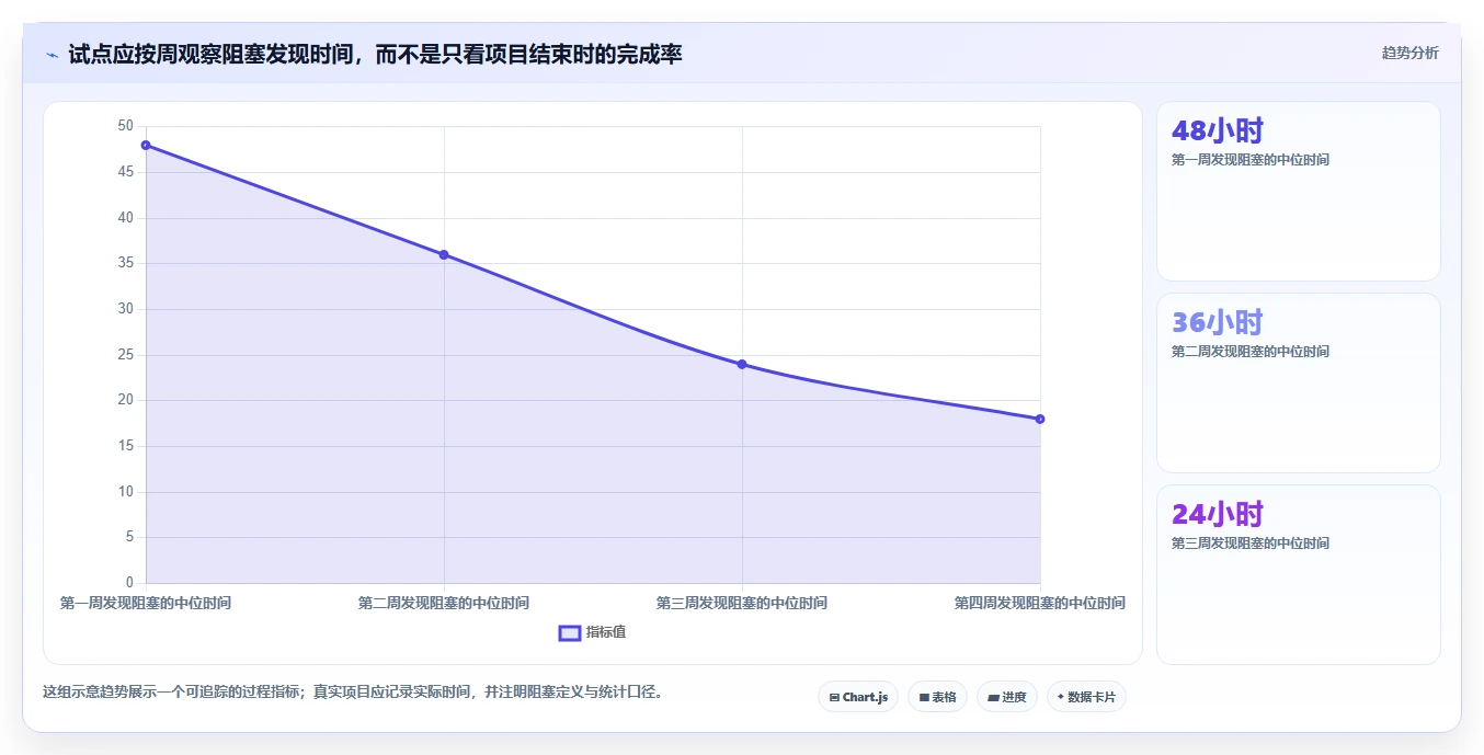 项目管理新革命：2026年最值得投资的5款工作任务管理软件