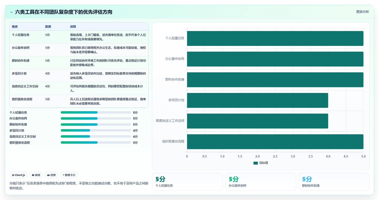 2026年效率之选：6款顶级工作计划类软件深度对比