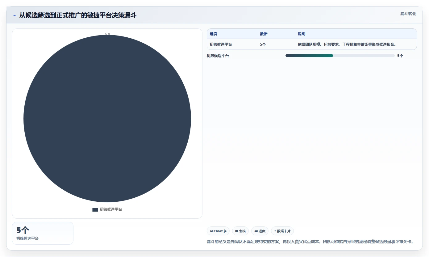选对工具事半功倍:2026年最受欢迎的5大敏捷开发平台对比