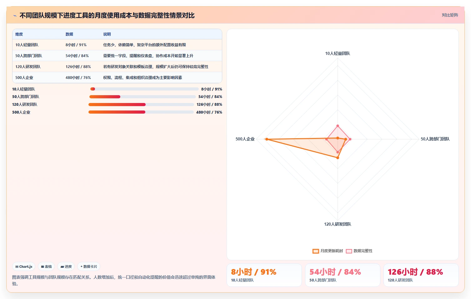 2026年效率之选:Top 6进度条显示软件全面对比