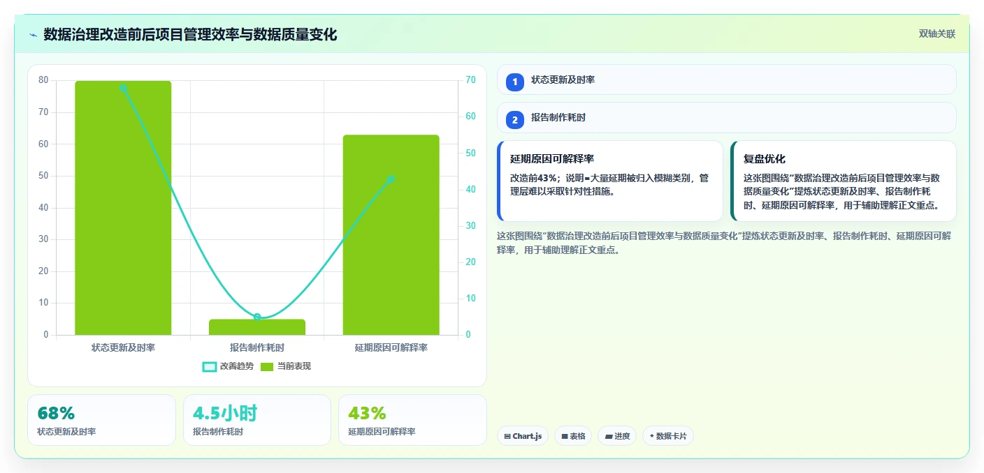 数据可视化产品管理系统有哪些？2026年主流工具对比与选型清单