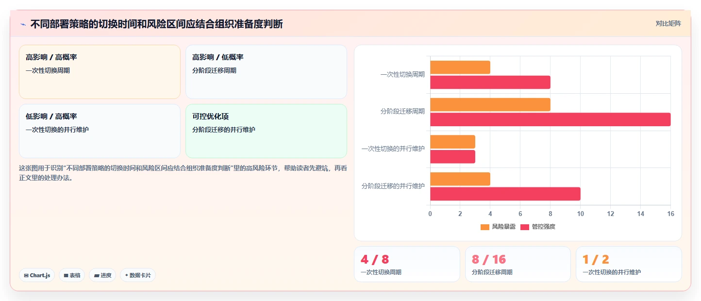 项目管理新趋势:2026年最值得投资的7款软件流程工具推荐