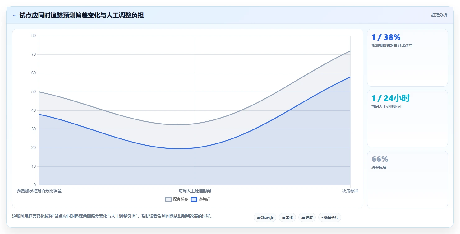 2026年生活消费行业需求管理系统测评与选型指南