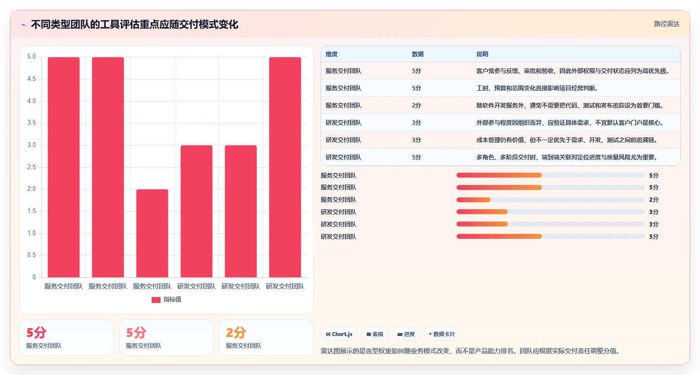 项目经理必读:2026年最值得投资的5大多客户项目管理软件