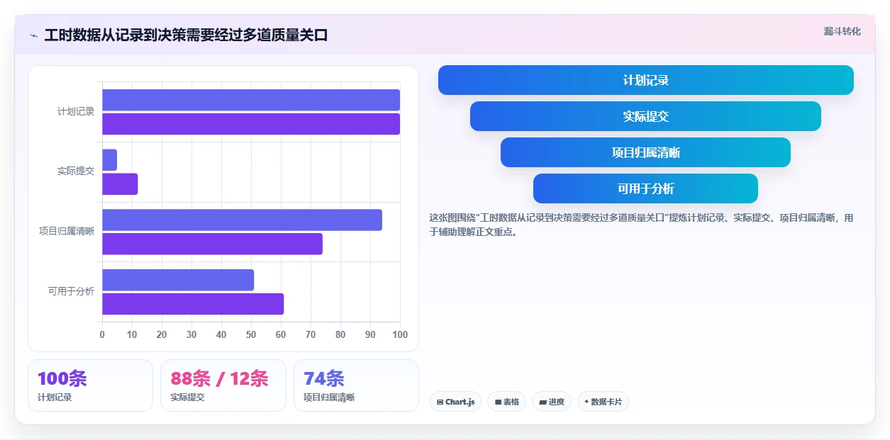 2026年效率革新:6款最佳统计工时工作量好用的软件全面对比
