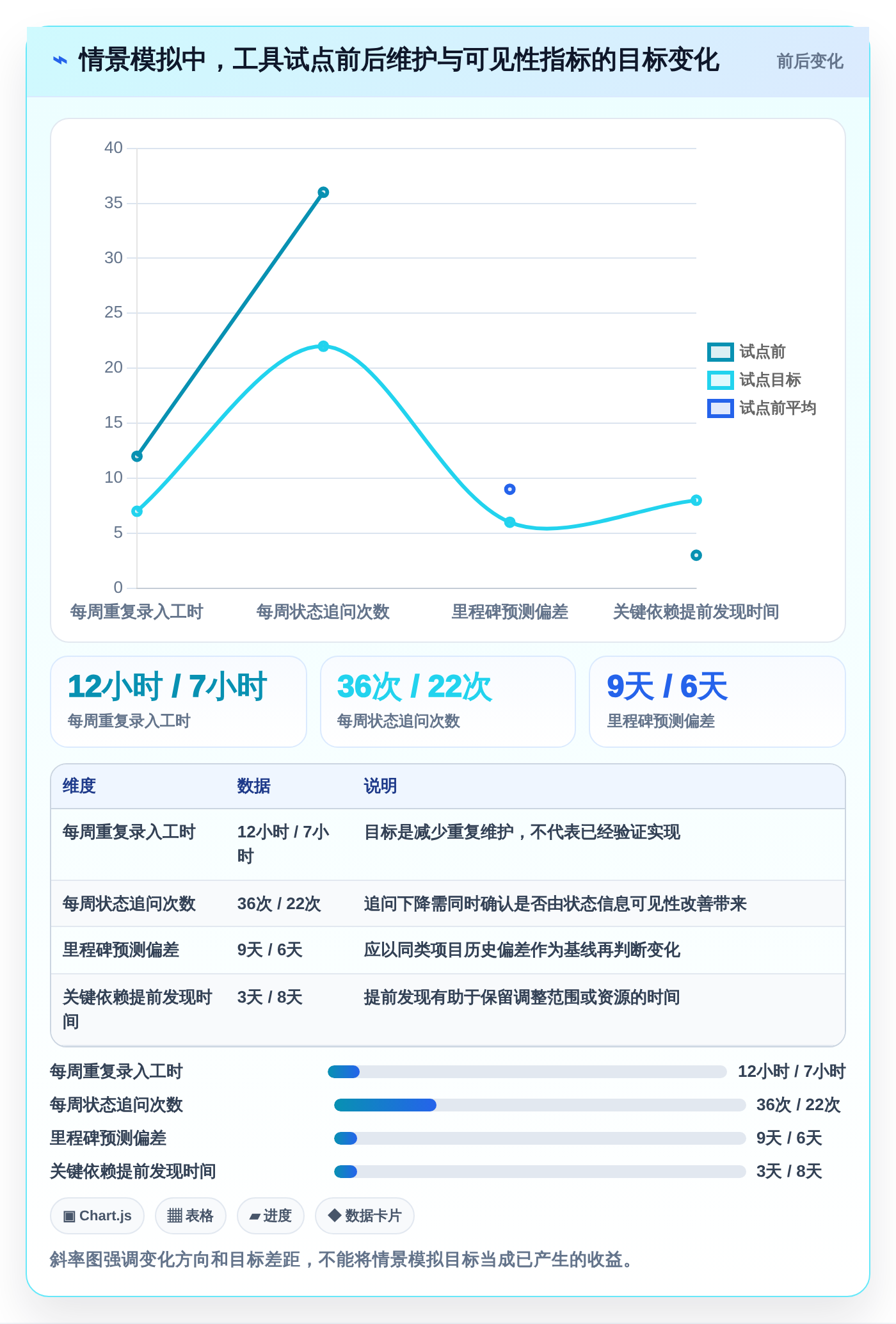 提升研发效率:2026年软件项目开发周期表选型指南 - 8款工具深度分析